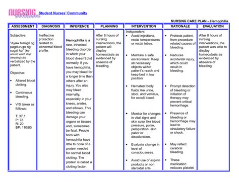 nursing diagnosis for impaired physical mobility